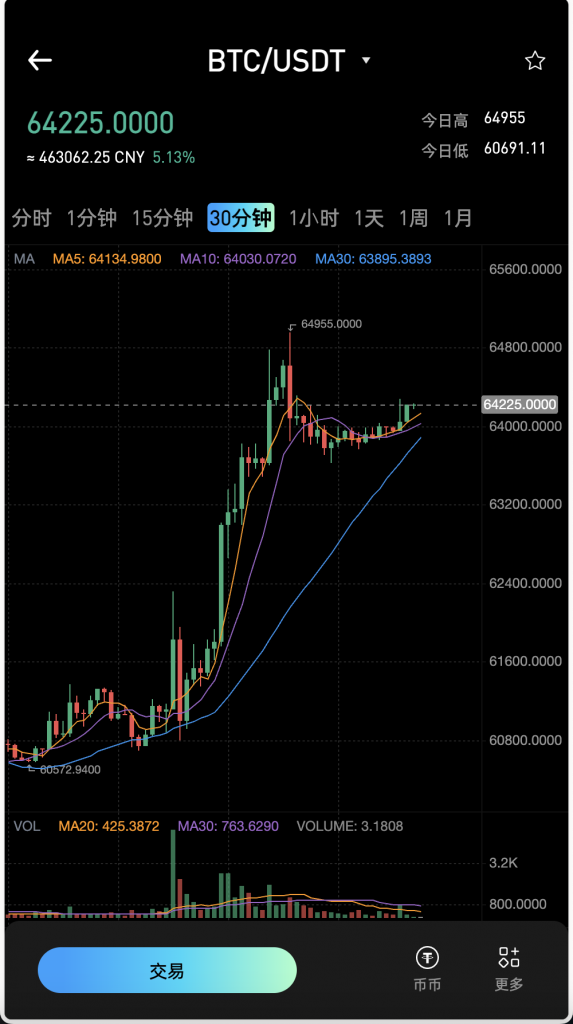 图片[3]-最新多语言MyOkex海外交易所系统源码 币币秒合约 永续 闪兑 k线插针 附教程-柚子博客