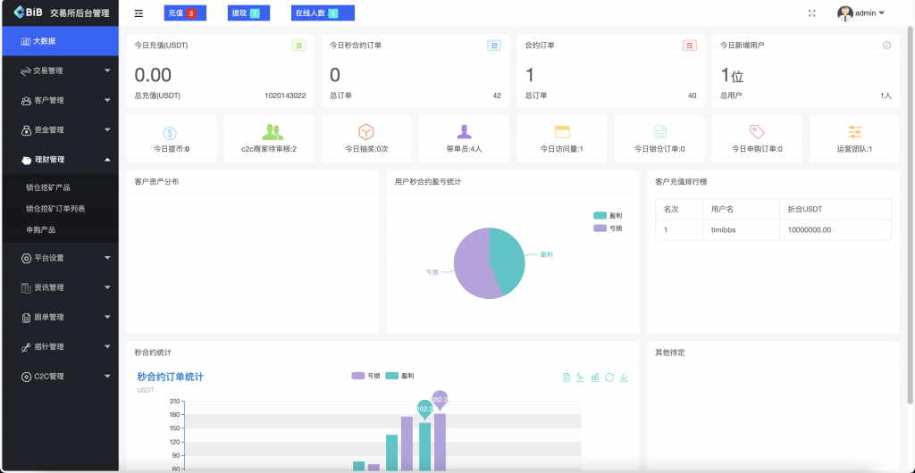 图片[10]-最新多语言MyOkex海外交易所系统源码 币币秒合约 永续 闪兑 k线插针 附教程-柚子博客