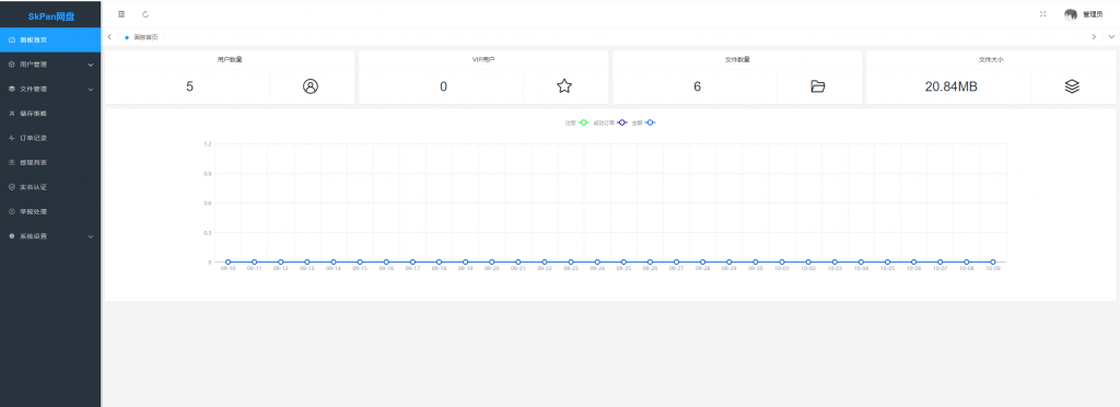 图片[4]-【积分】闪客网盘源码，限速下载 支付易支付等-柚子博客