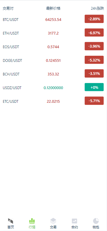 图片[6]-新版13国语言区块链交易所系统源码 矿机 认购 币币 秒合约 附教程-柚子博客
