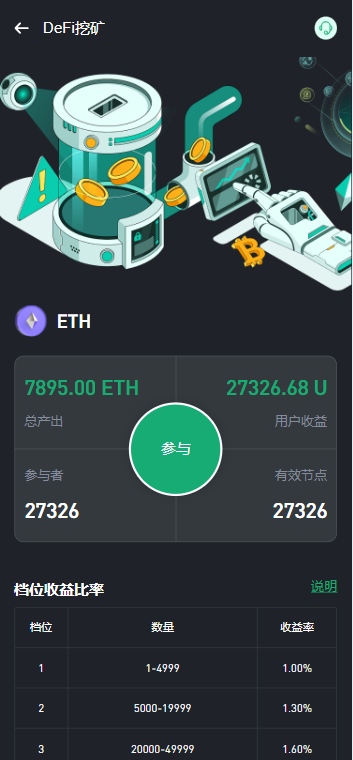 图片[3]-【售】多语言Web3交易所系统源码 秒合约 币币 U本位合约 DeFi挖矿 质押 借贷 理财 Ai智能控盘 前端vue 后端Java 附教程-柚子博客