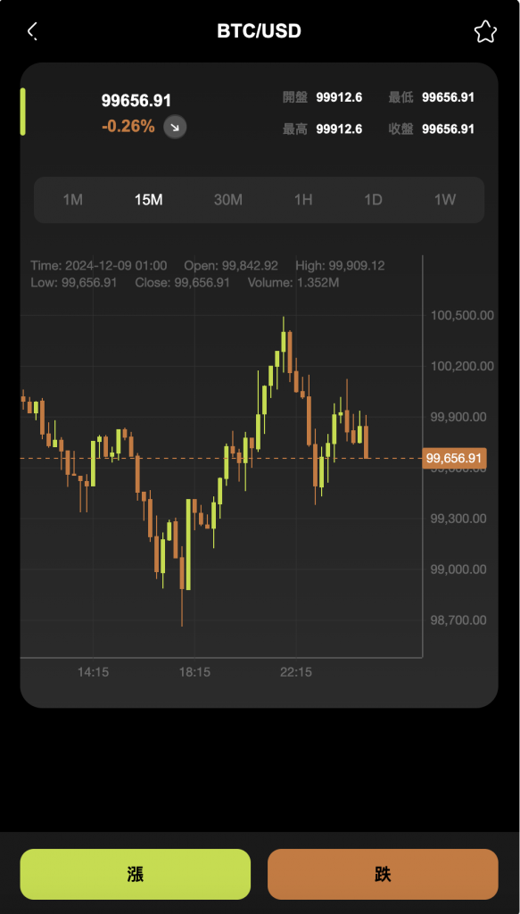 图片[4]-WealthFlow多语言交易所源码虚拟币 借贷 质押 场控输赢 模拟账号-柚子博客