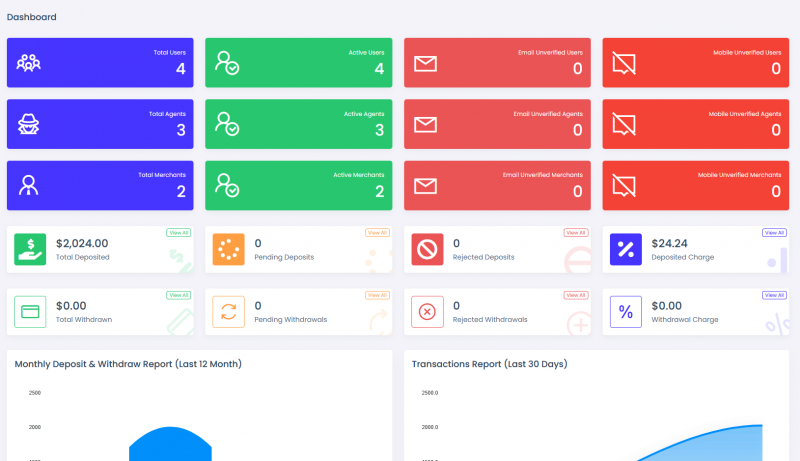 viserpay海外支付系统源码/国外支付接口 laravel后端框架-柚子博客