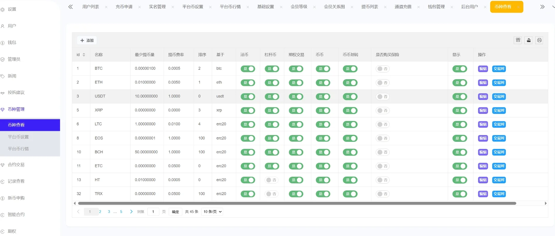 图片[4]-Phemex多语言交易所源码/期权交易+合约交易+新币申购+锁仓挖矿+平台币发行+K线行情控制/前端uniapp编译后+后端PHP-柚子博客
