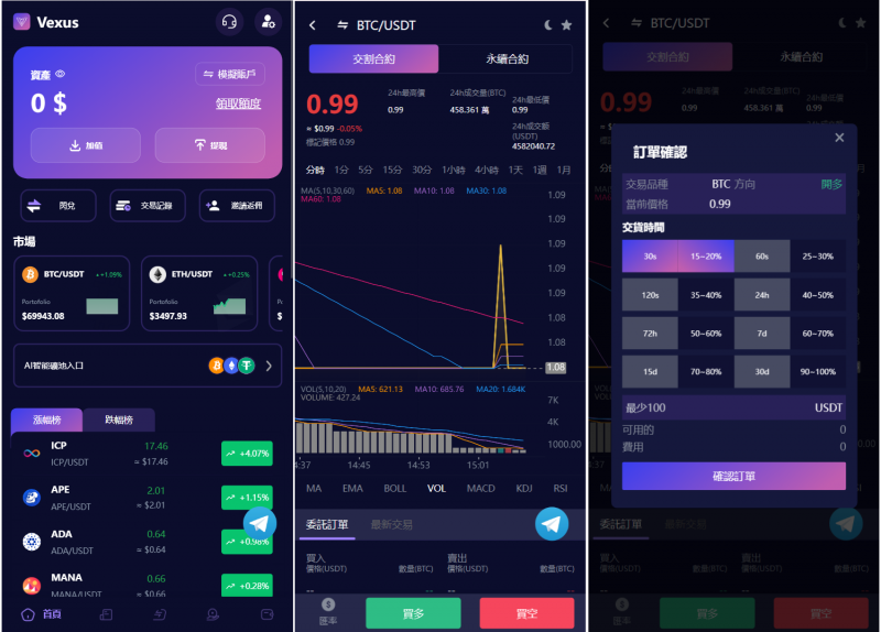 Vexus多语言虚拟货币交易所/java交易所源码/模拟账户+现货交易+永续合约+交割合约+基金理财+锁仓挖矿+质押贷款+闪兑-柚子博客