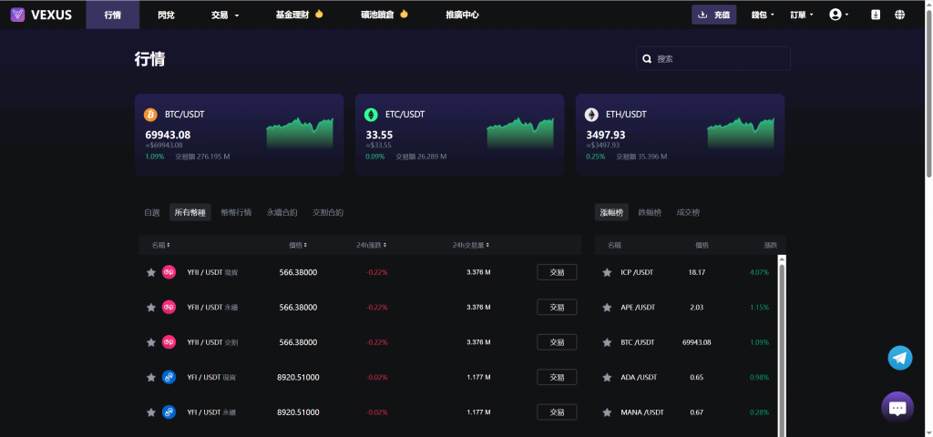 图片[4]-Vexus多语言虚拟货币交易所/java交易所源码/模拟账户+现货交易+永续合约+交割合约+基金理财+锁仓挖矿+质押贷款+闪兑-柚子博客