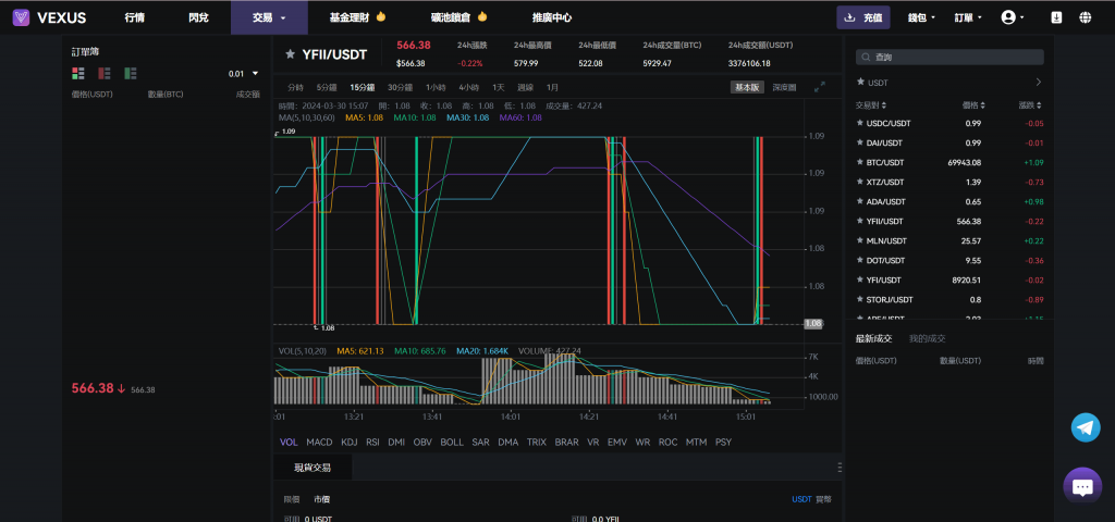 图片[5]-Vexus多语言虚拟货币交易所/java交易所源码/模拟账户+现货交易+永续合约+交割合约+基金理财+锁仓挖矿+质押贷款+闪兑-柚子博客